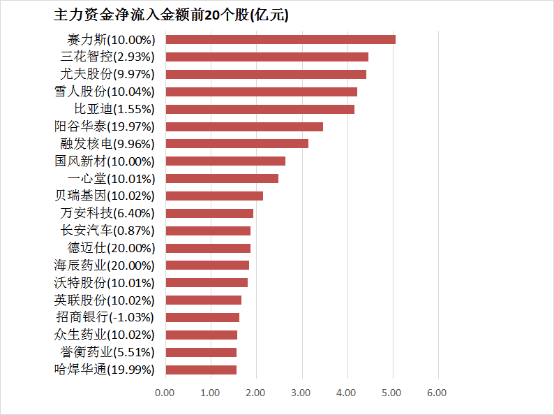 ec markets代理我用60天探索mt4自动交易配置，结论让我赚翻了